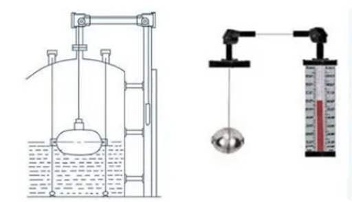 Float level meter and its installation diagram
